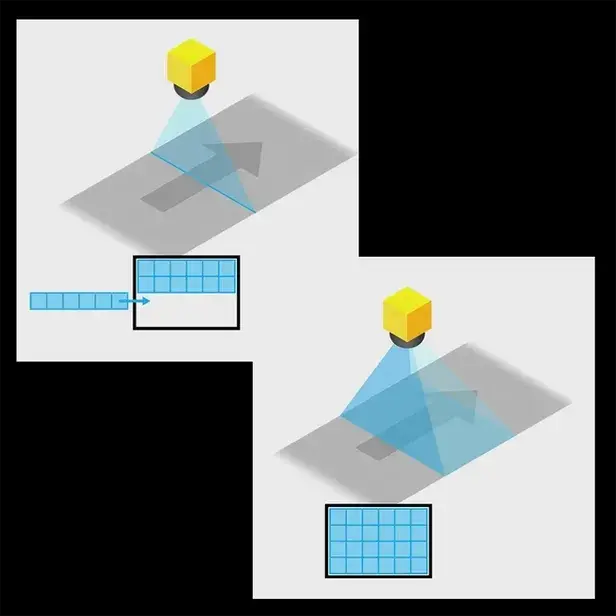 Line scan vs area scan diagram