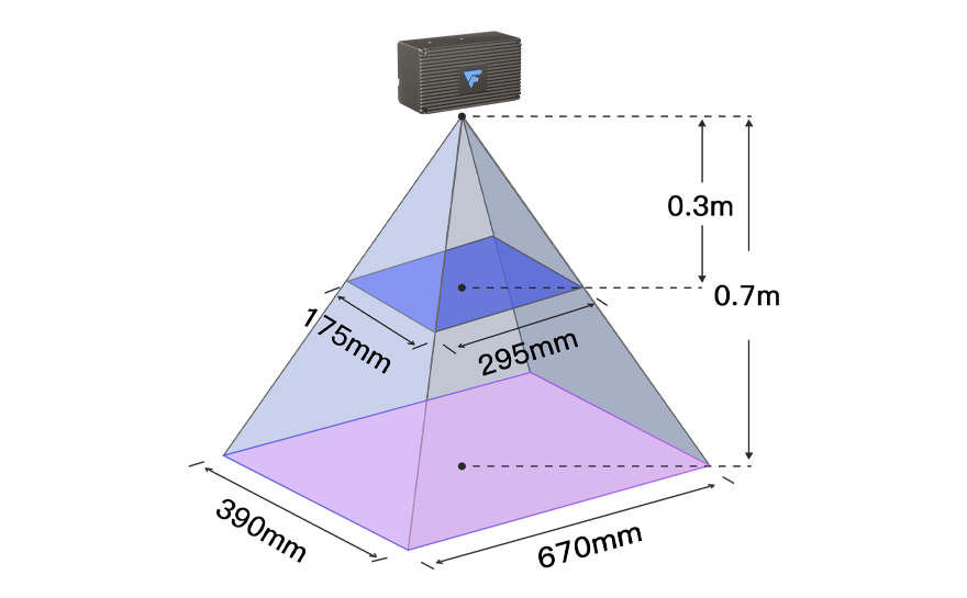 Cone of Vision Dimensions