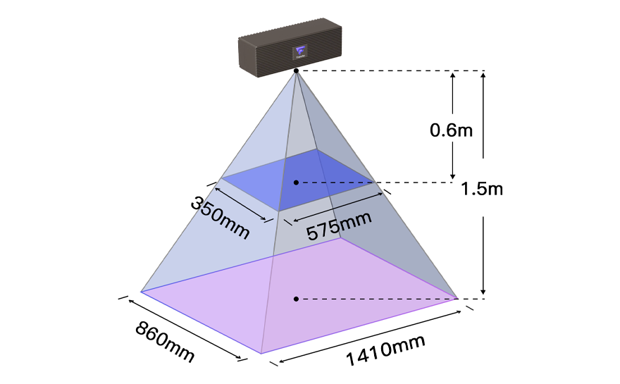 Cone of Vision Dimensions