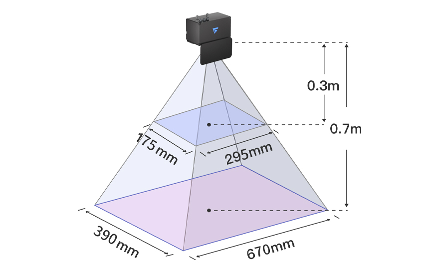 Cone of Vision Dimensions