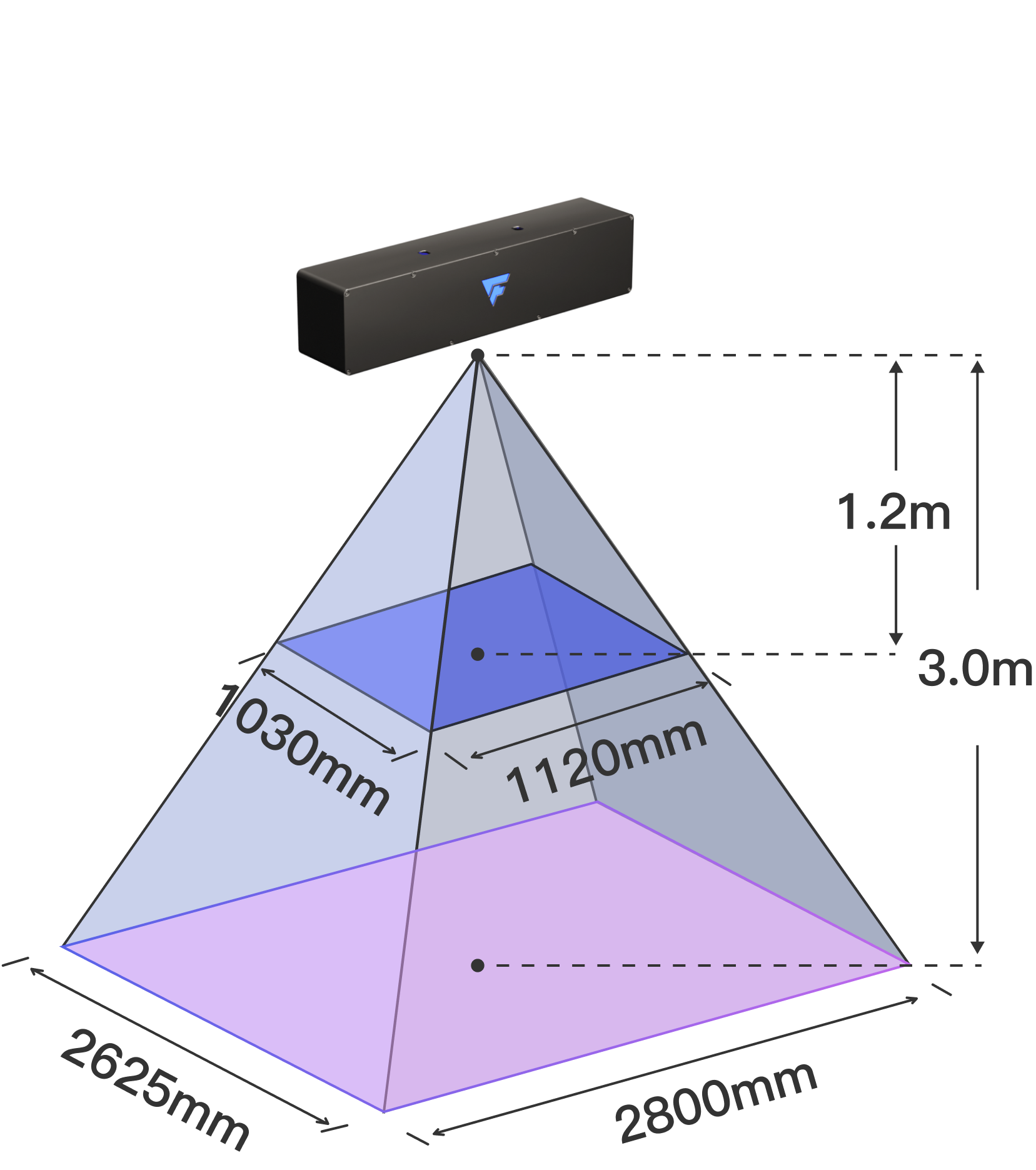 Cone of Vision Dimensions